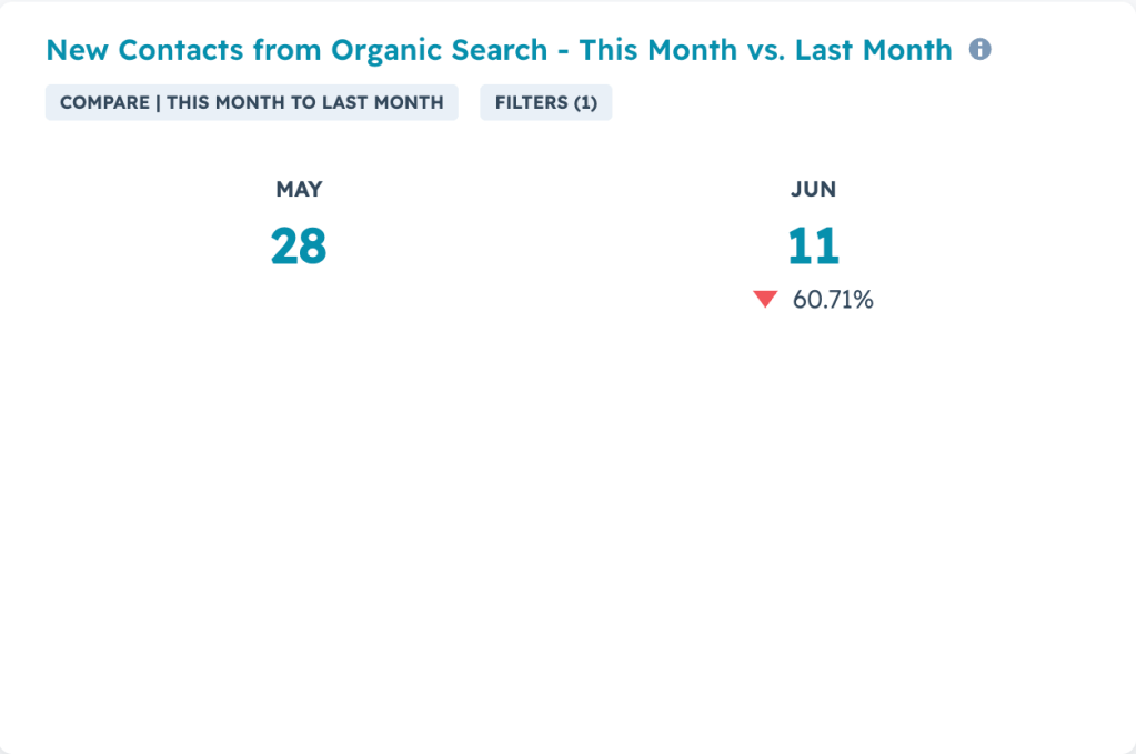 HubSpot Widget - New Contacts from Organic Search