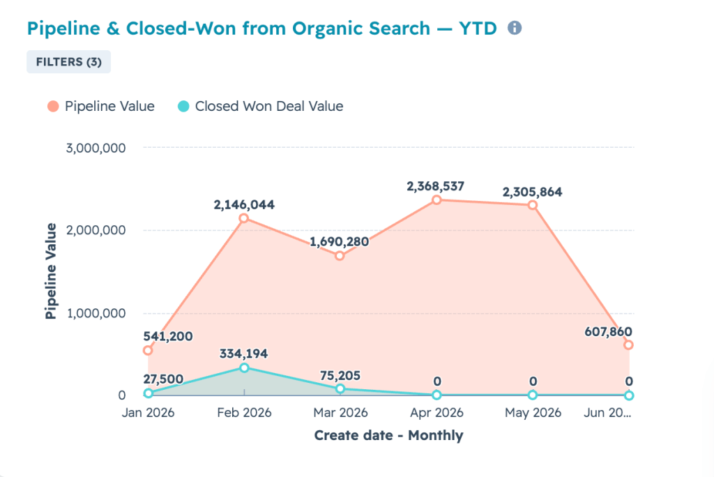 HubSpot Widget - Pipeline & Closed Won from Organic Search