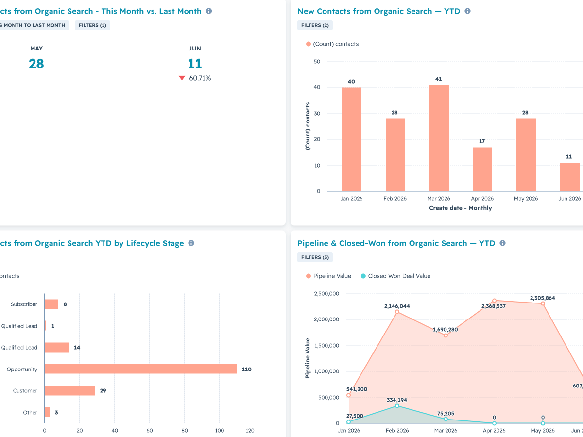 How to Build an SEO Pipeline Dashboard in HubSpot (That Actually Proves&nbsp;ROI)